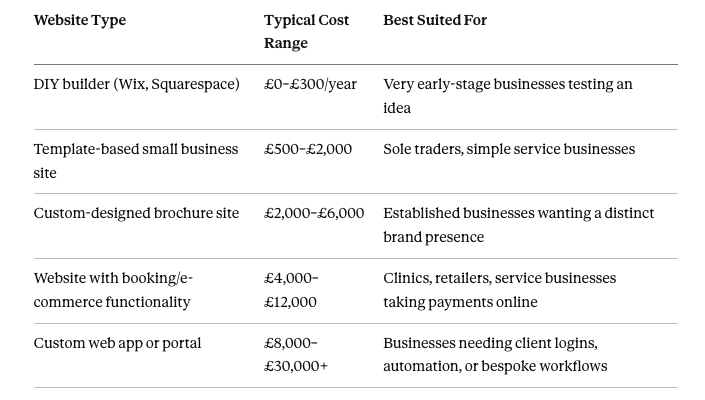 Guide Pricing